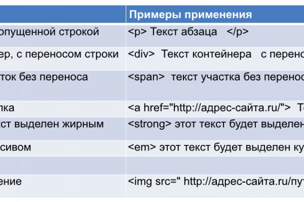 Кракен сайт как зайти